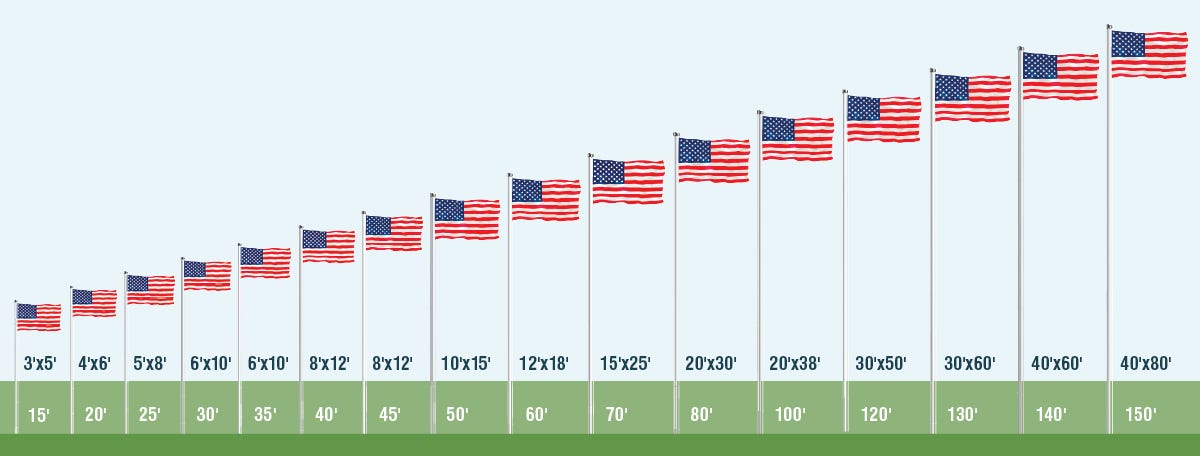 Flag Size chart